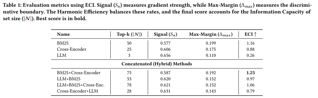 Dense Retrieval paper thumbnail
