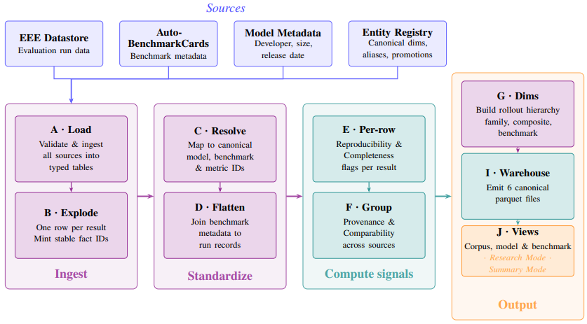 Evaluation Cards thumbnail