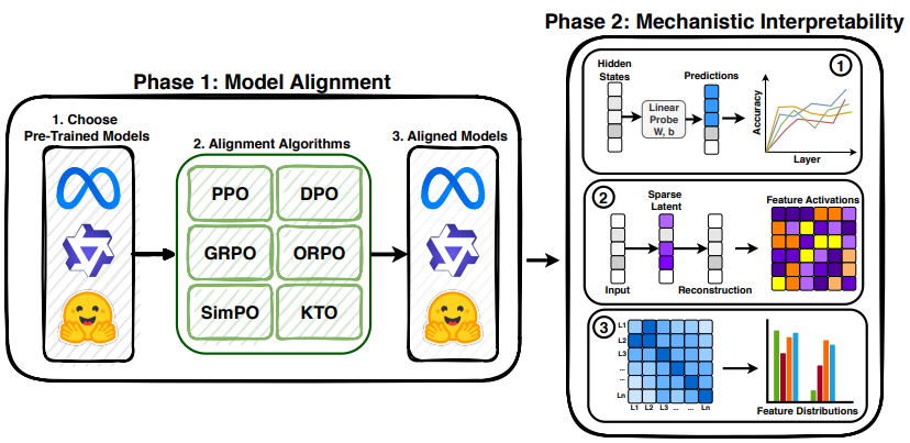 Mechanistic Analysis thumbnail